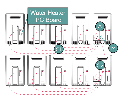 Rinnai Commercial Water Heating Solutions